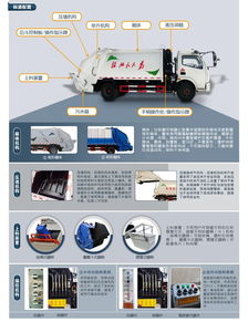 東風8方壓縮垃圾清運車產(chǎn)品配置介紹說明