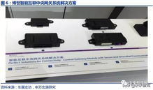 智能網(wǎng)聯(lián)浪潮已至,全新技術(shù)百花齊放