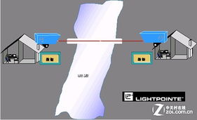 解決企業存儲難題，技嘉服務器主板助陣深圳計算機系統服務