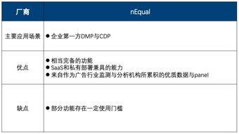 紛析智庫2019年Q2中國互聯網營銷數據廠商生態詳解 十大廠商與十三大代表產品