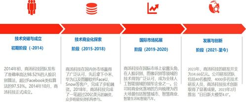 大模型公司對標商湯科技 網絡技術服務的競爭格局與發展前景