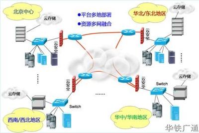 呼叫中心發(fā)展史 從人工到智能，完美演繹“廣通云”四部曲的企業(yè)網(wǎng)絡(luò)技術(shù)服務(wù)變革