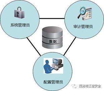 技術(shù)分享 | 確保企業(yè)安全設(shè)備自身的安全性